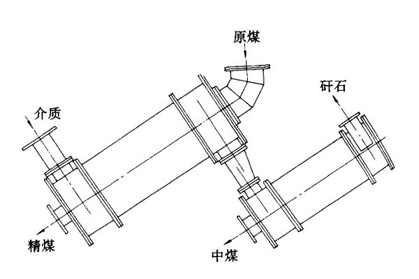 三產(chǎn)品重介質旋流器結構